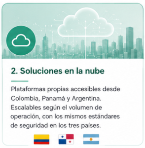 Procesos y Servicios